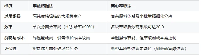 技术对比：谁更胜一筹？