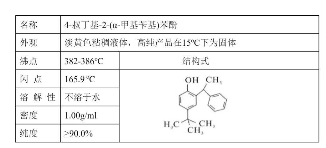 t-BAMBP铷铯萃取剂