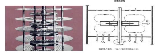 涡轮转盘