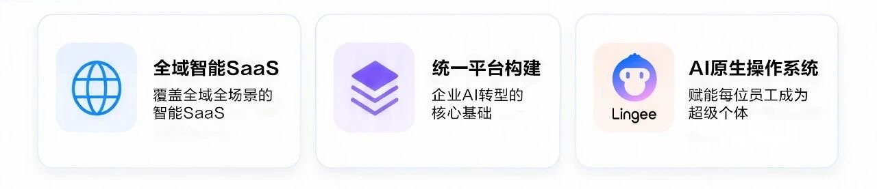 AI原生 | 全新认识金蝶AI套件