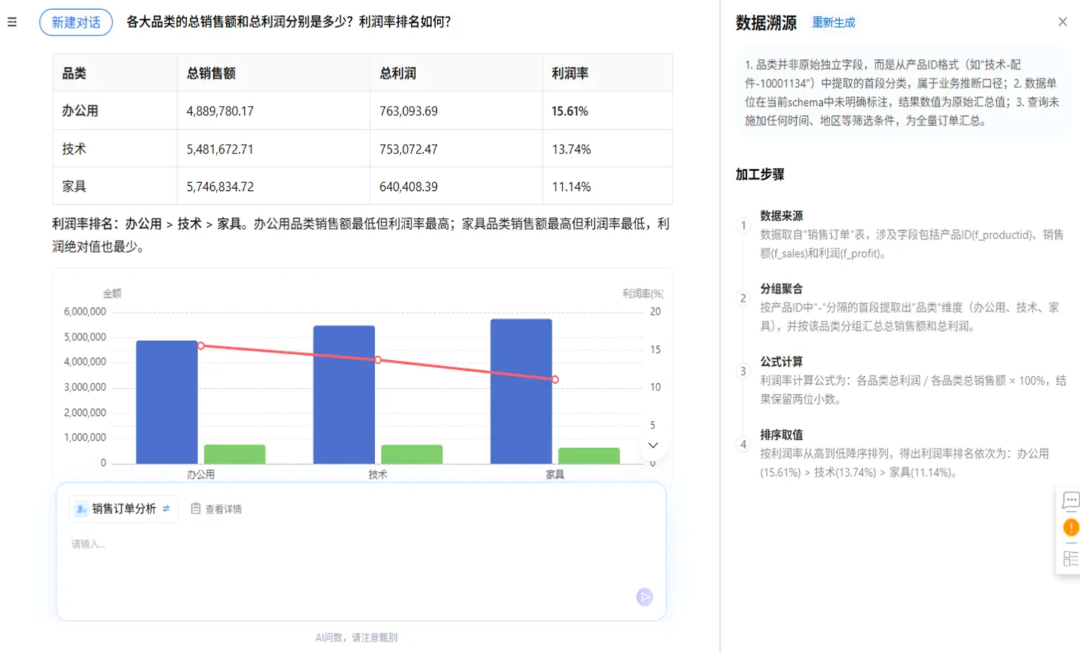 AI时代，CEO需要什么样的助理？