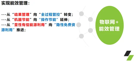 用能成本