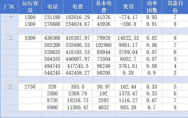 浙江熊猫体育电力科技解决企业力调电费长期罚款问题案例 浙江熊猫体育电力科技解决企业力调电费长期罚款问题案例