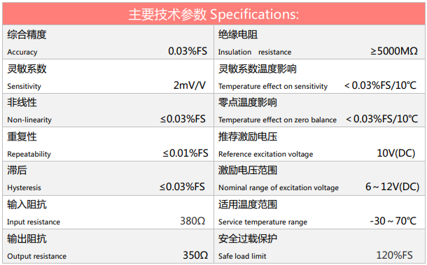 S型传感器产品规格