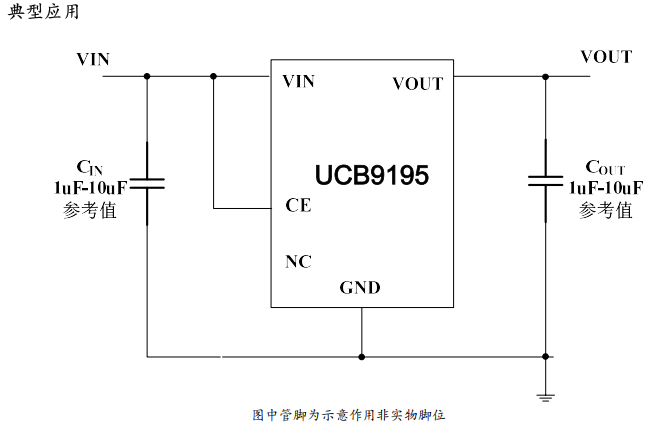 UCB9195