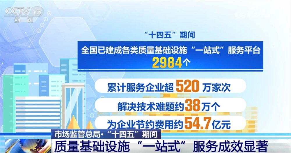 国家有助于质量基础设施服务从“一站式”向“一体化”升级 构建良好产业生态