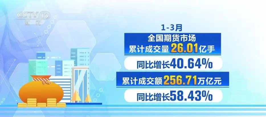 透过“稳”“进”“好”关键字打开中国经济一季度报