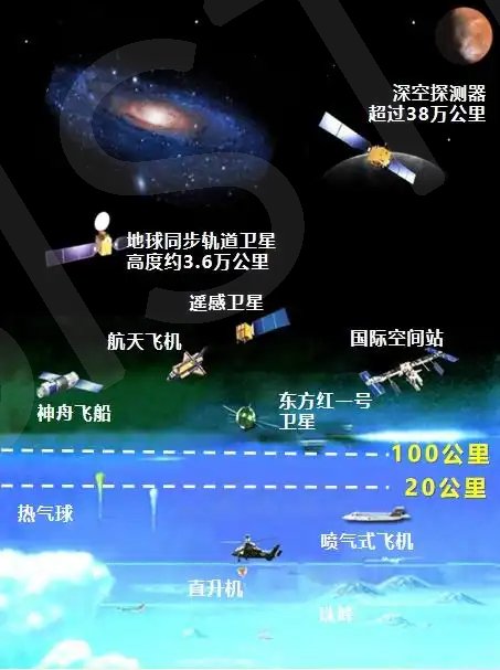 火箭、卫星、空间站……一文看懂中国航天的“逆袭之路”