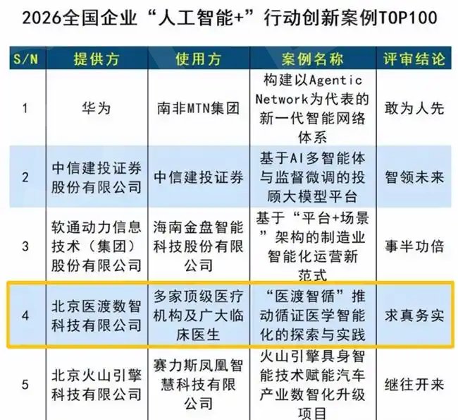 唯一上榜医疗循证AI！医渡智循入选2026全国企业“人工智能+”行动创新案例TOP100