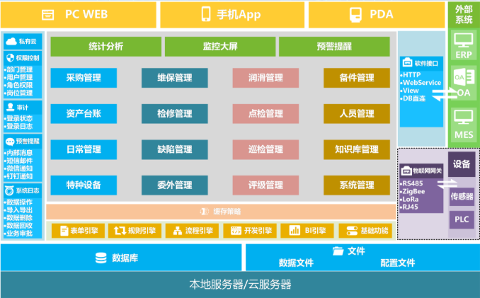 设备管理 TPM：从 “设备维护” 到 “企业提效” 的全链条革命