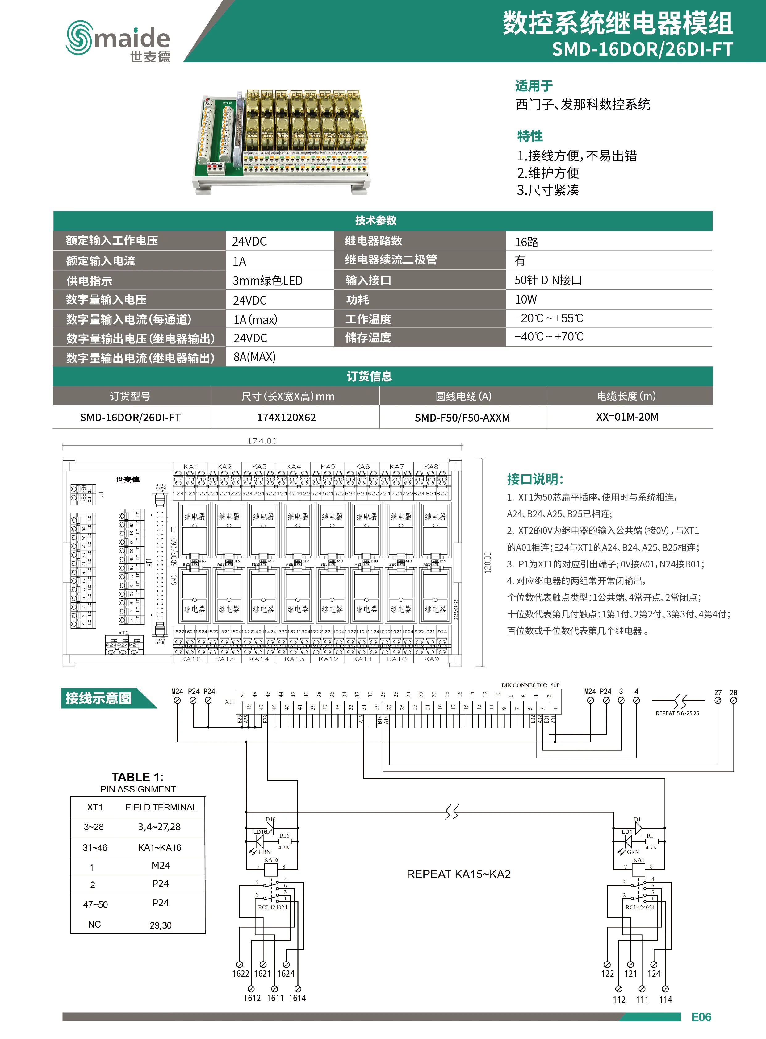 數控係統黄瓜视频黄色版下载模組 SMD-16DOR/26DI-FT