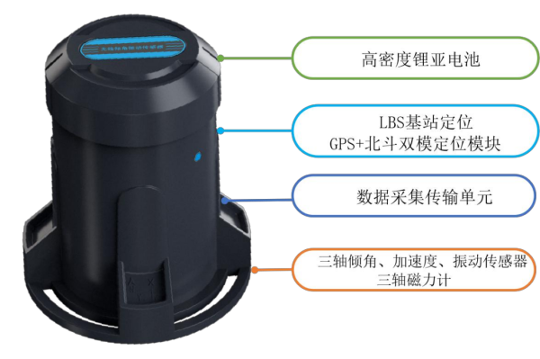 QMSD-2124倾角振动一体机
