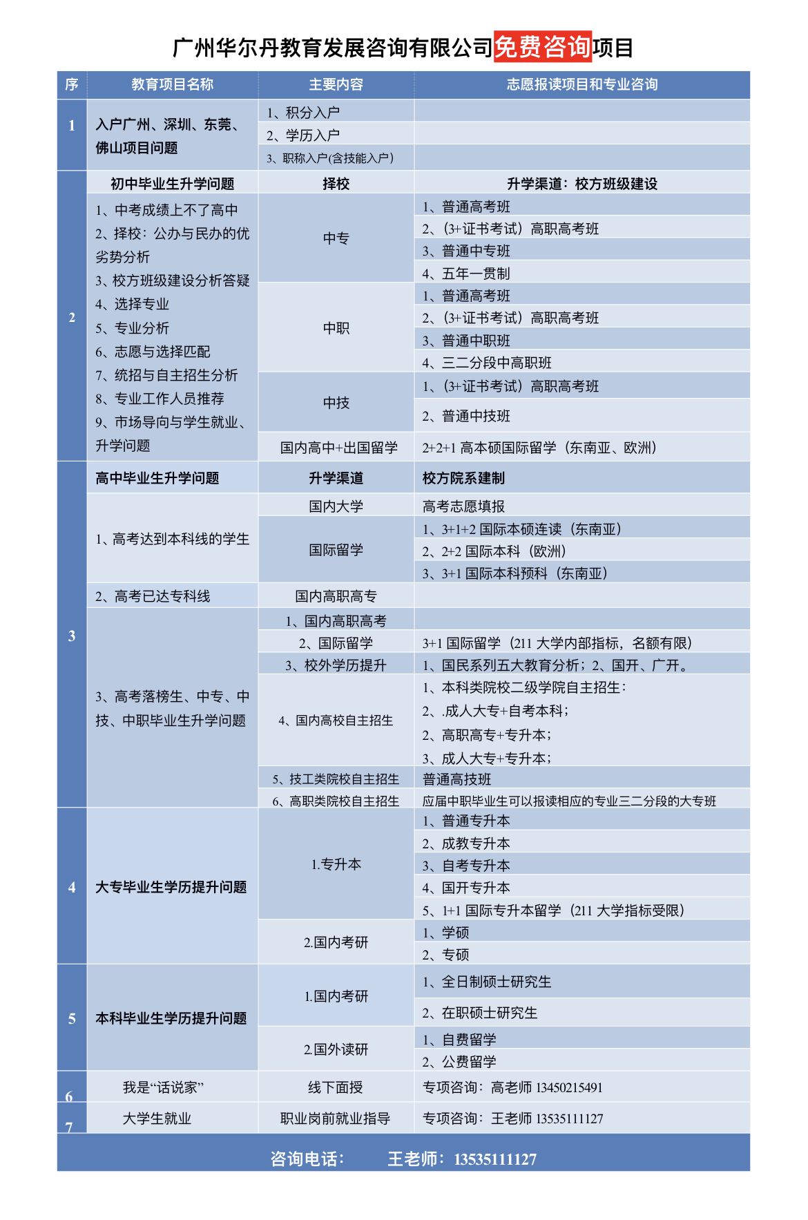 55世纪教育发展咨询有限公司免费咨询项目