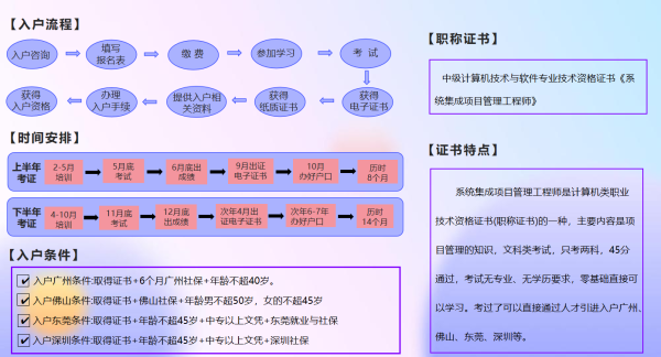 职称入户
