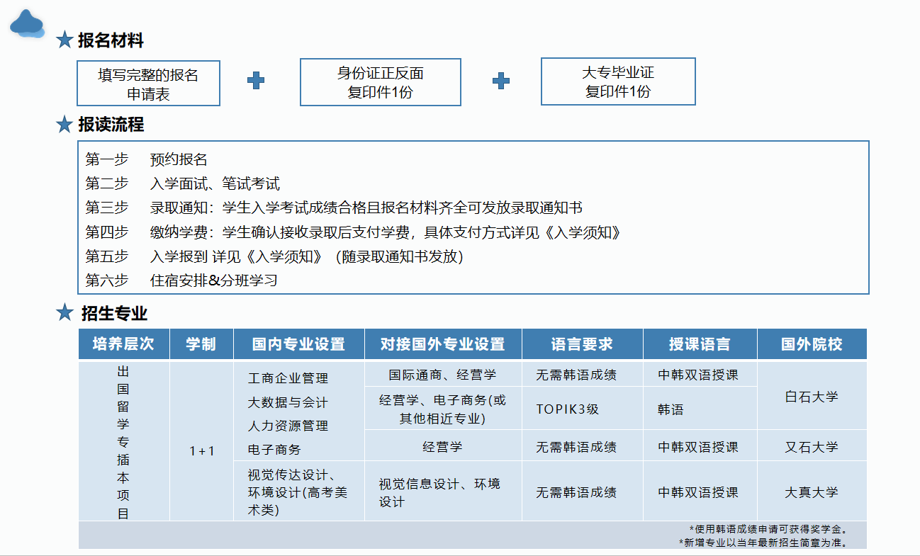 1+1出国留学项目