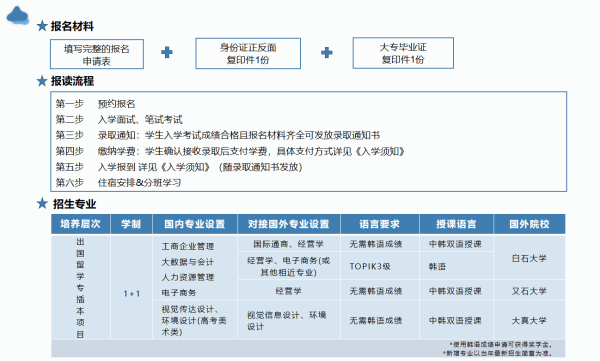 1+1出国留学项目