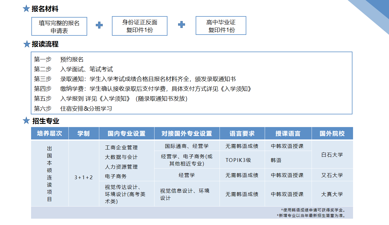 3+1+2出国留学项目