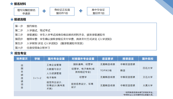 3+1+2出国留学项目