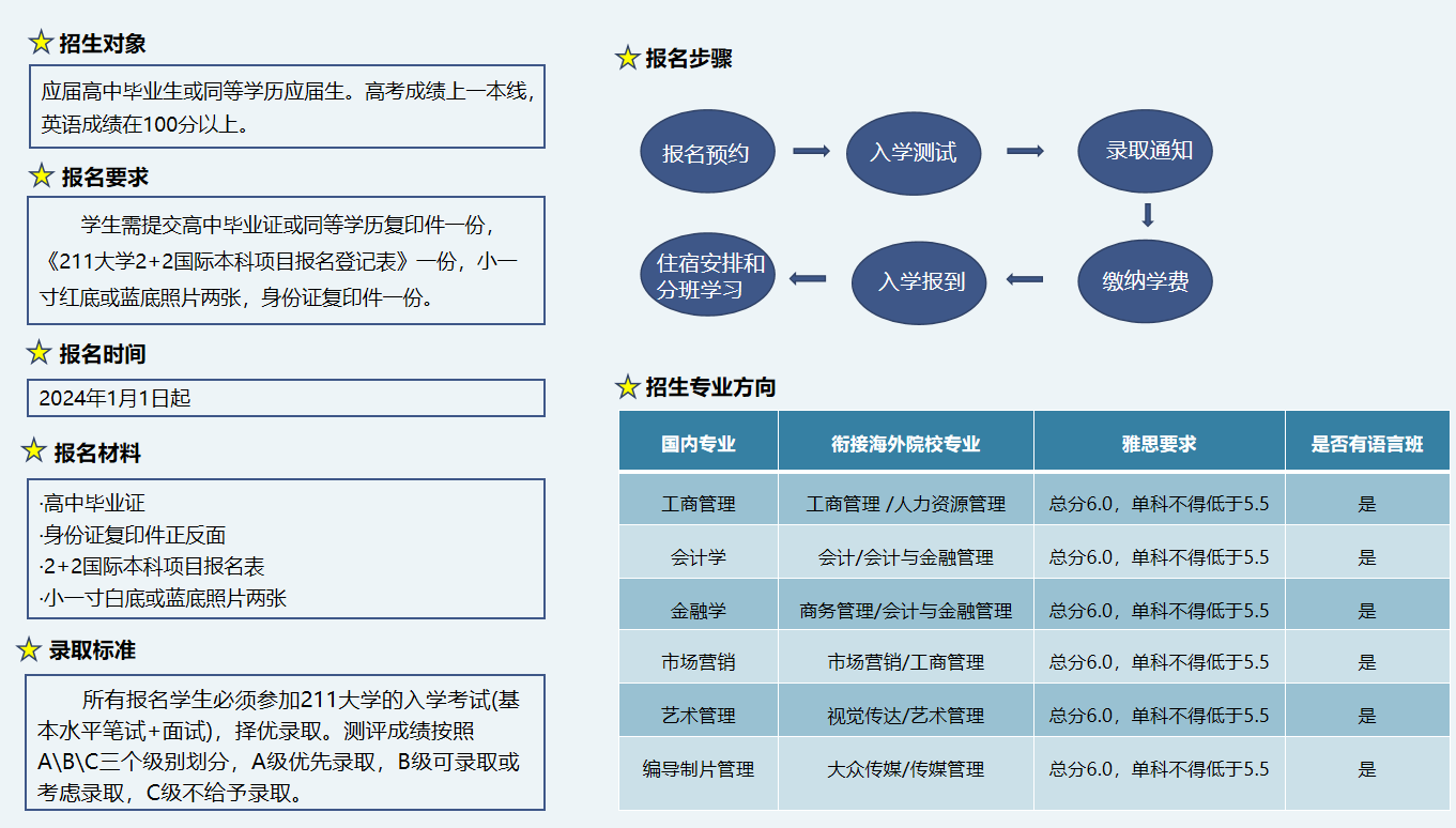 2+2出国留学本科项目