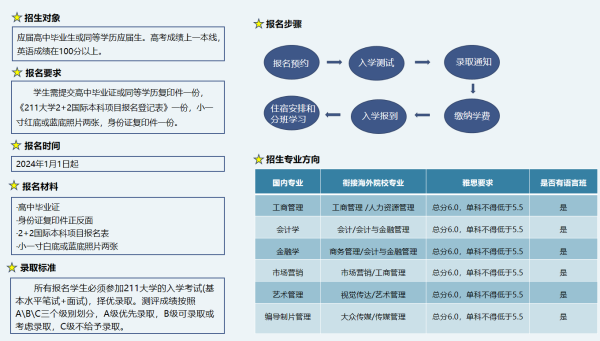 2+2出国留学本科项目