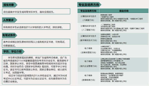 华为ICT精英人才培养项目