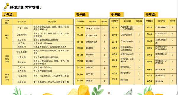 我是“话说家”招生项目