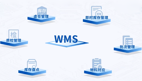 WK—WMS（倉儲管理系統）