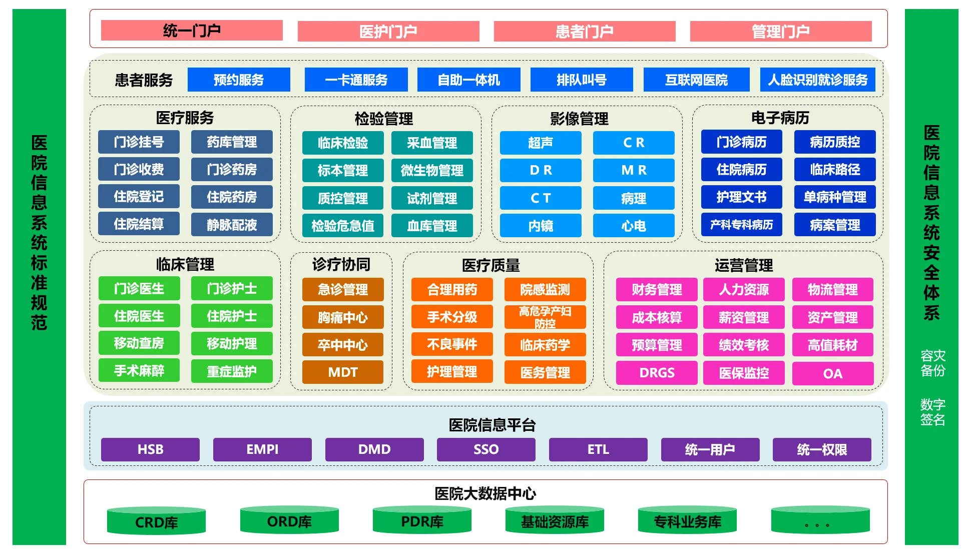 医院信息化处理
