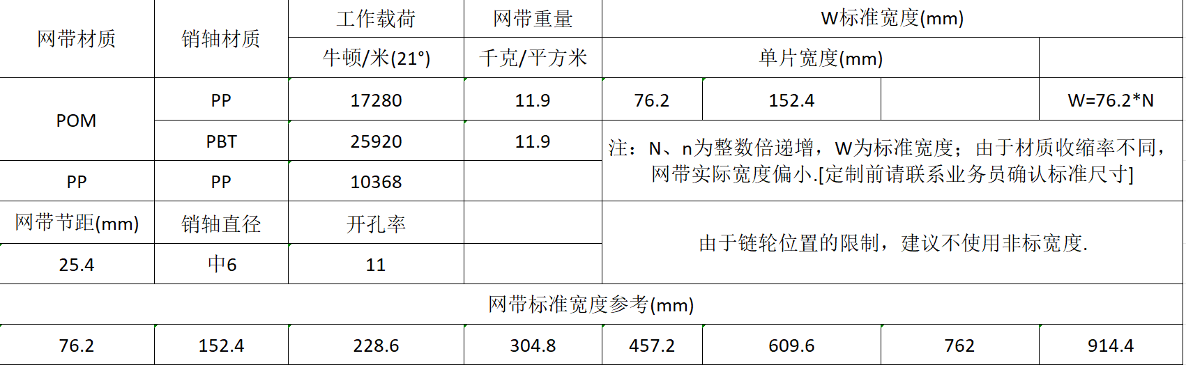 MK100开孔型塑料网带