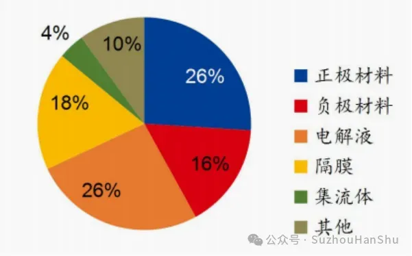 纳电