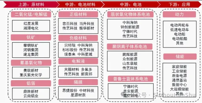 传艺科技