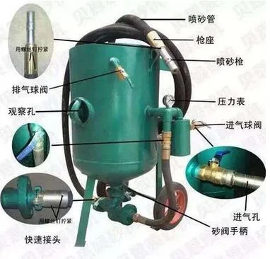 開放式噴砂機，開放式高壓噴砂機，手控移動式高壓開放式噴砂機