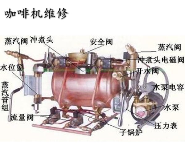 咖啡機鍋爐缺水