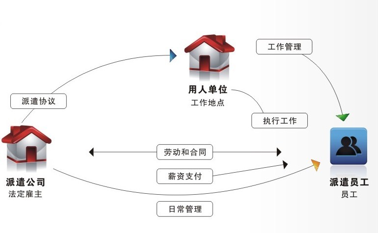暑寒假派遣