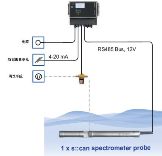 全光譜在線(xiàn)硝氮分析儀在污水工藝過(guò)程中的監(jiān)測(cè)方案