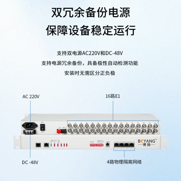 BY-16E1-4EV PDH光端機(jī)16E1 16路2M+4路以太網(wǎng)帶物理隔離