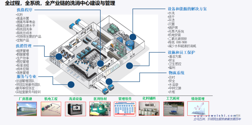 工廠物聯(lián)管理系統(tǒng)