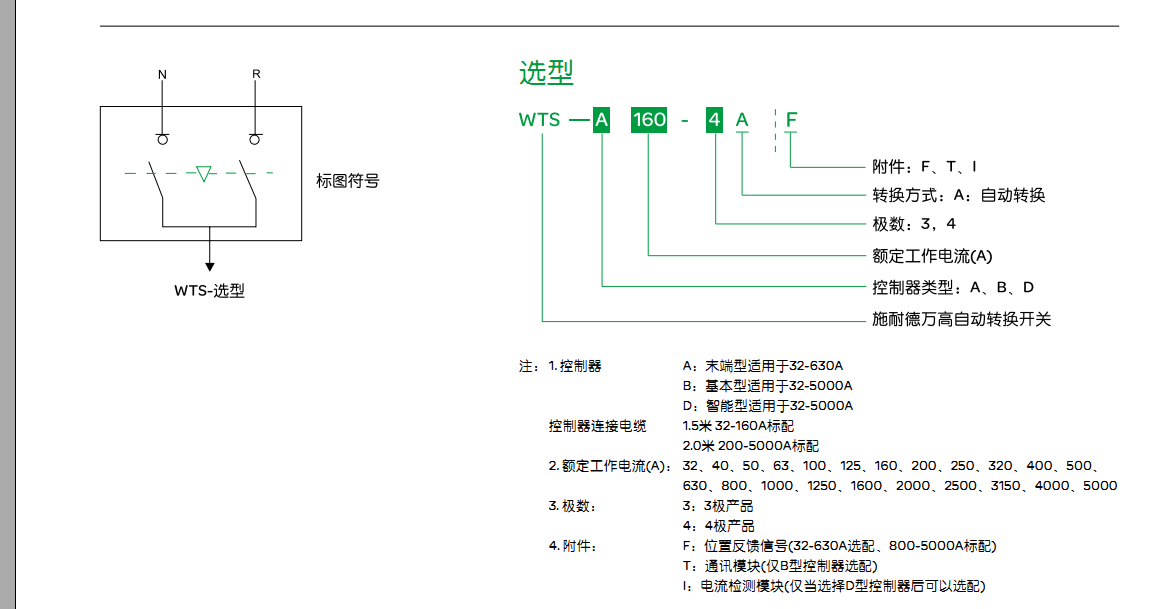 施耐德萬(wàn)高 自動(dòng)轉(zhuǎn)換開(kāi)關(guān)WTS-A 100 (1).png