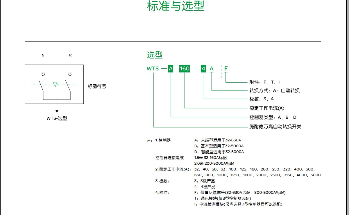 施耐德萬(wàn)高 自動(dòng)轉(zhuǎn)換開(kāi)關(guān)WTS-A 100 (1).jpg
