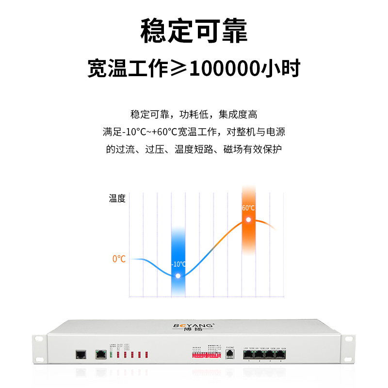 BY-8E1-4EV PDH光端機(jī)8E1 8路2M+4路以太網(wǎng)帶物理隔離
