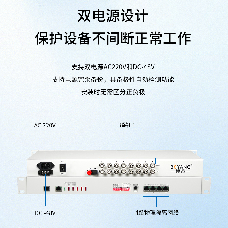 BY-8E1-4EV PDH光端機(jī)8E1 8路2M+4路以太網(wǎng)帶物理隔離