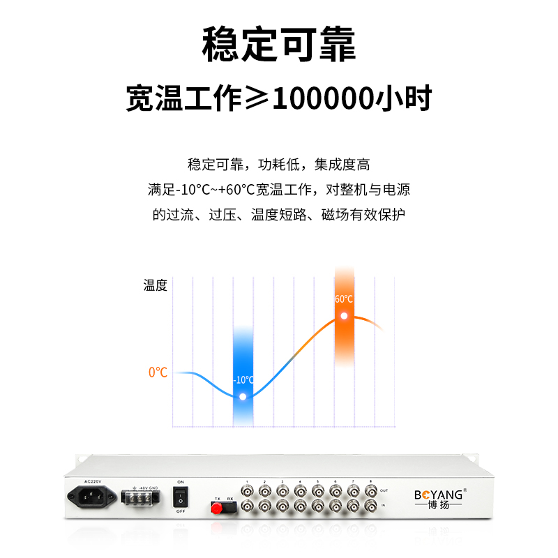 BY-8E1-4E PDH光端機(jī)8E1 8路2M+4路以太網(wǎng)