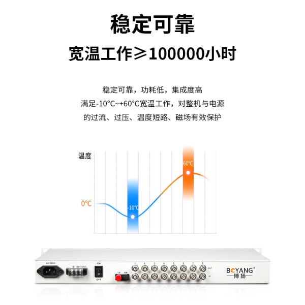 BY-8E1-4E PDH光端機(jī)8E1 8路2M+4路以太網(wǎng)