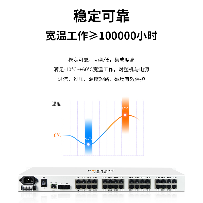 PDH光端機64路E1 64路2M光端機單纖20km