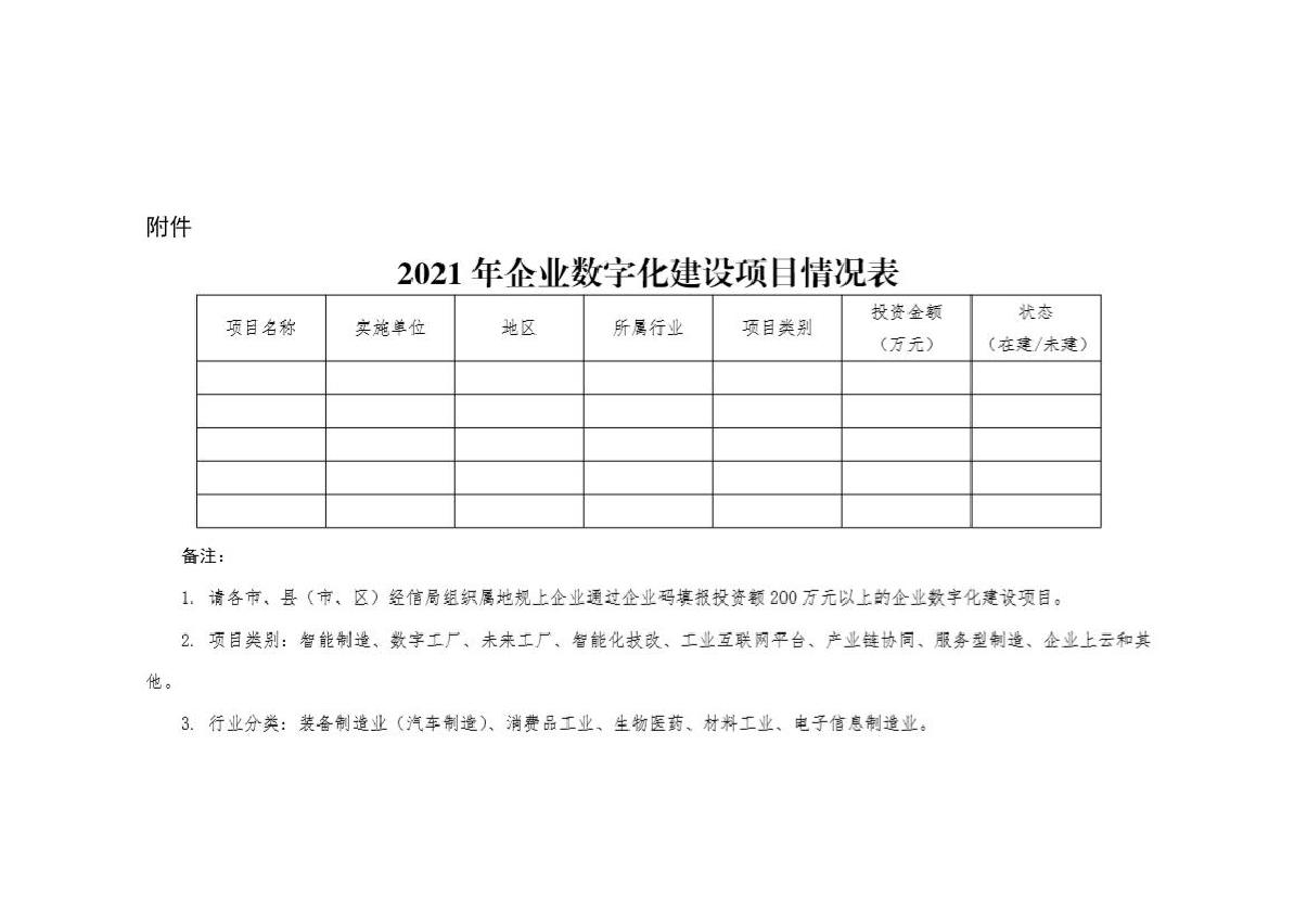 2021年企業(yè)數(shù)字化建設項目情況表（樣表）_1.JPG