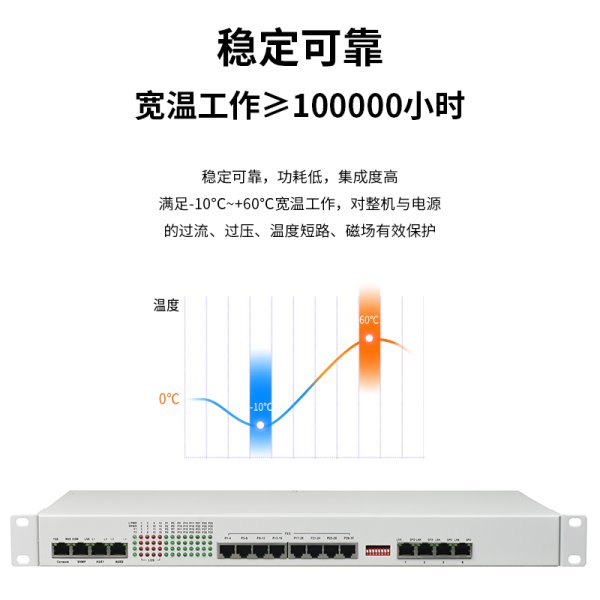 多功能綜合業(yè)務光端機 12E1+28路磁石+4路電話+4路物理隔離百兆 單纖FC 20KM