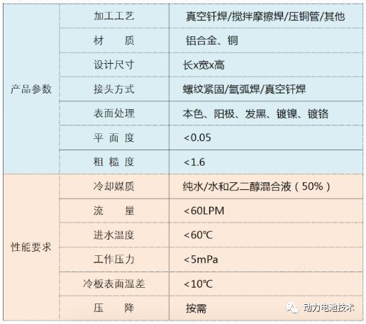 典型參數.jpeg