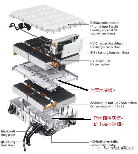 Audi Q7 PHEV 電池包.jpeg