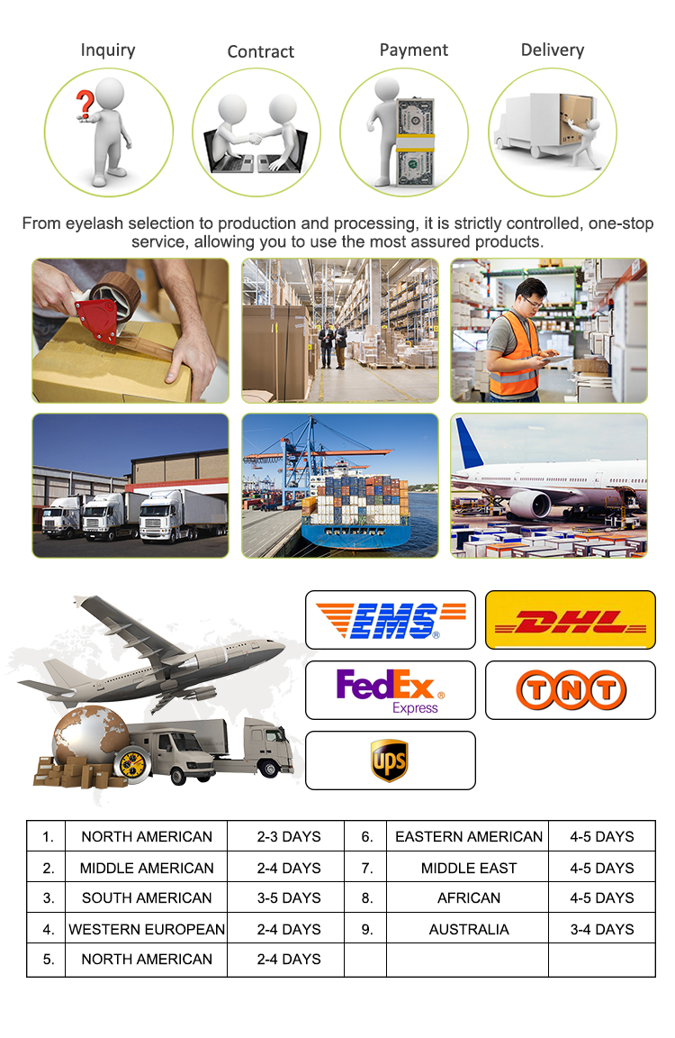 Packing & Delivery