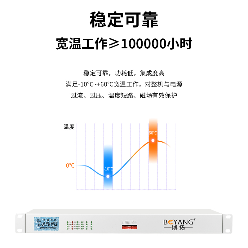BY-4E1-4H PCM電話語音復(fù)用設(shè)備 E1轉(zhuǎn)4路電話+4路磁石